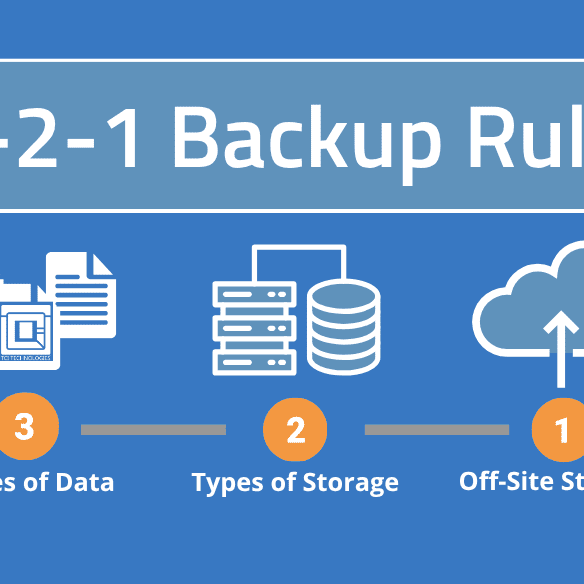 blog 3-2-1 backup rule